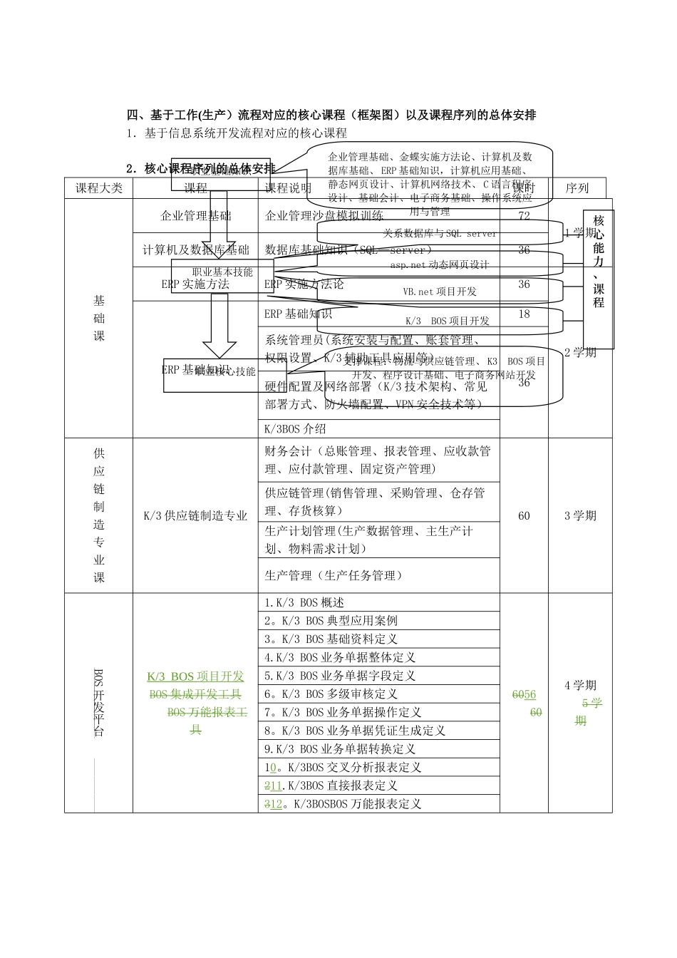 计算机信息管理专业人才培养方案_第2页
