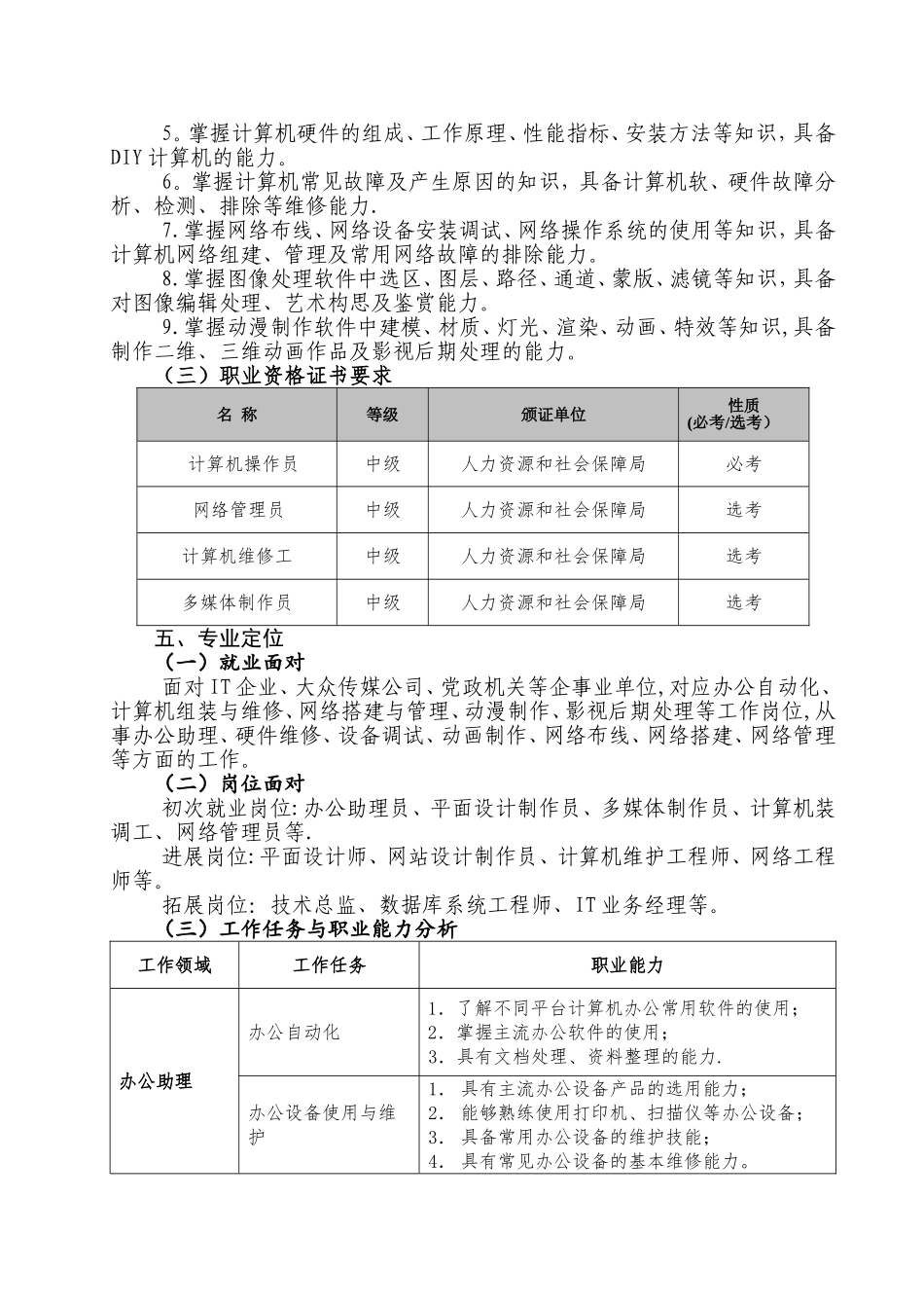 计算机应用专业人才培养方案_第2页