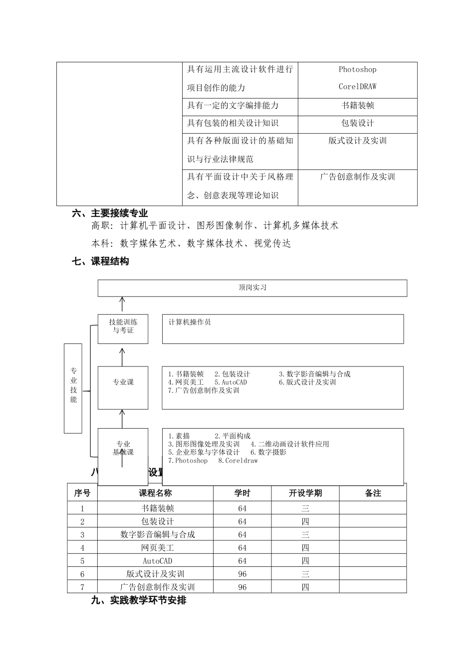 计算机平面设计专业人才培养方案_第2页
