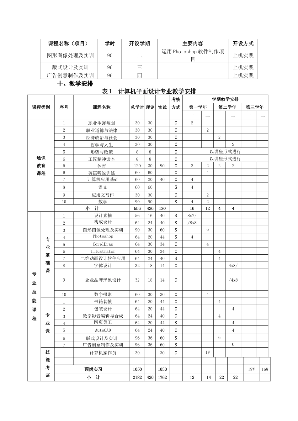 计算机平面设计专业人才培养方案_第3页