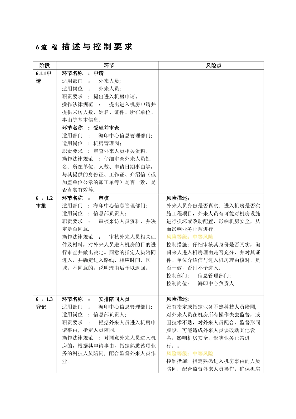 计算机机房管理流程_第3页
