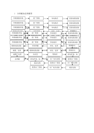 计算机电缆生产工艺流程图