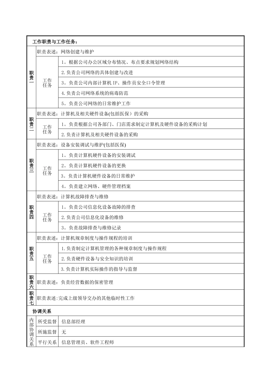 计算机管理员岗位说明书_第2页