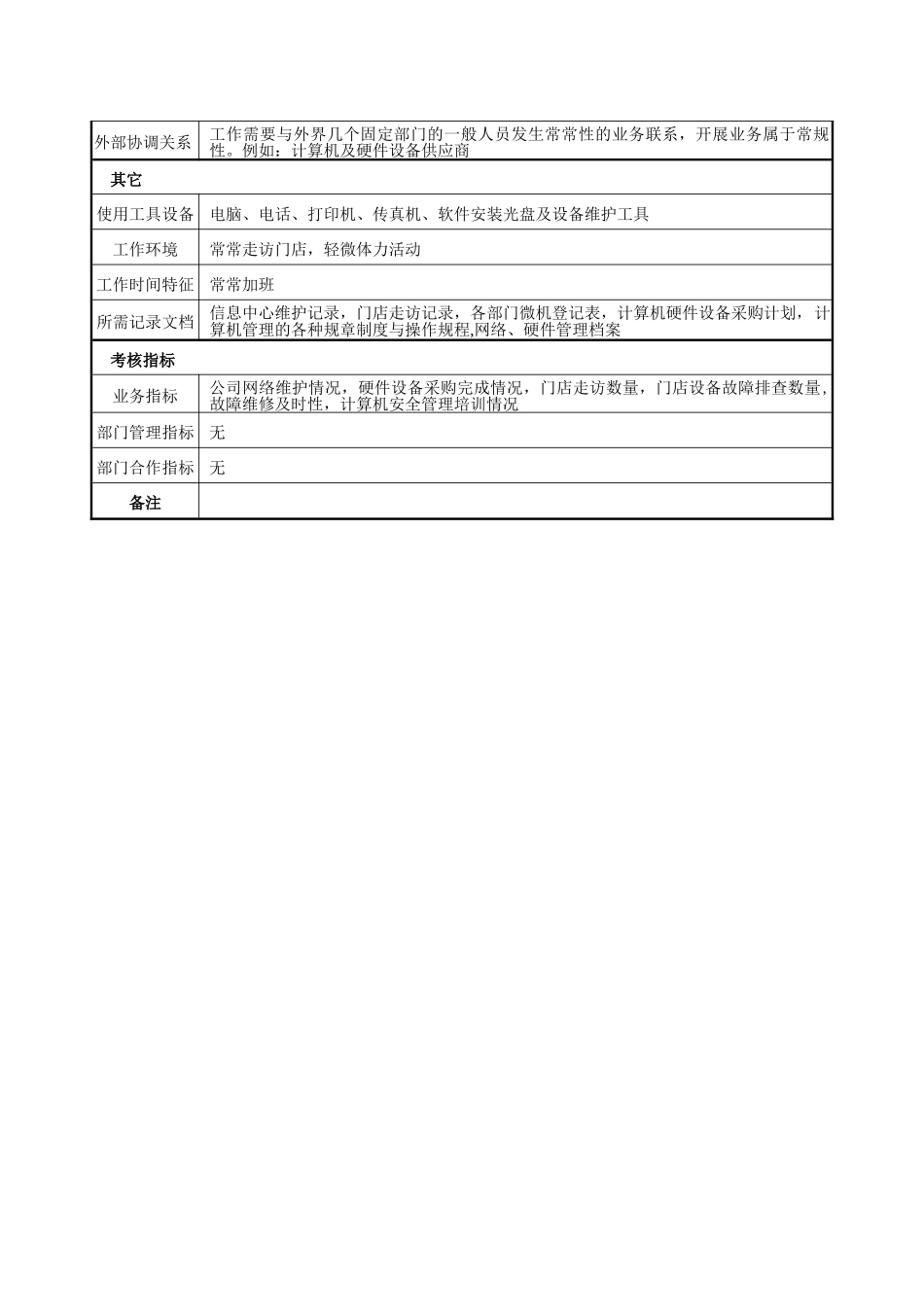 计算机管理员岗位说明书_第3页