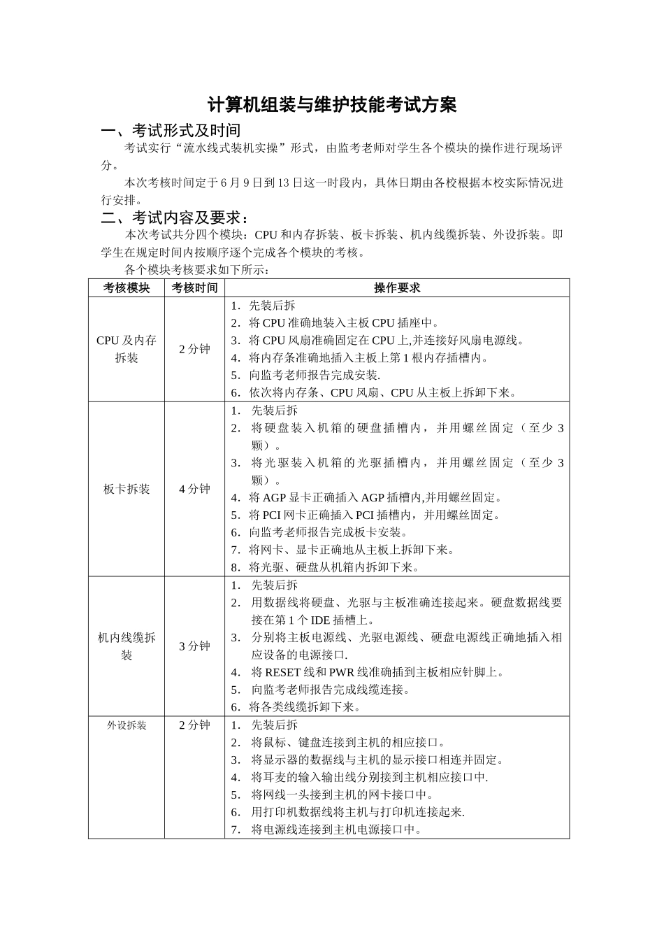 计算机组装与维护技能考试方案_第1页