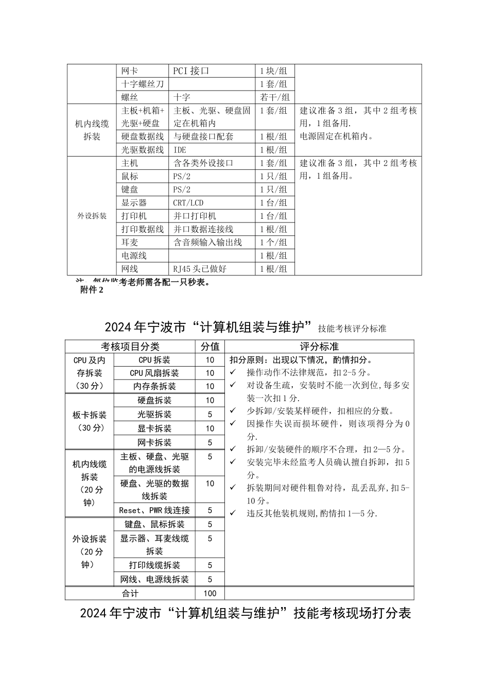 计算机组装与维护技能考试方案_第3页