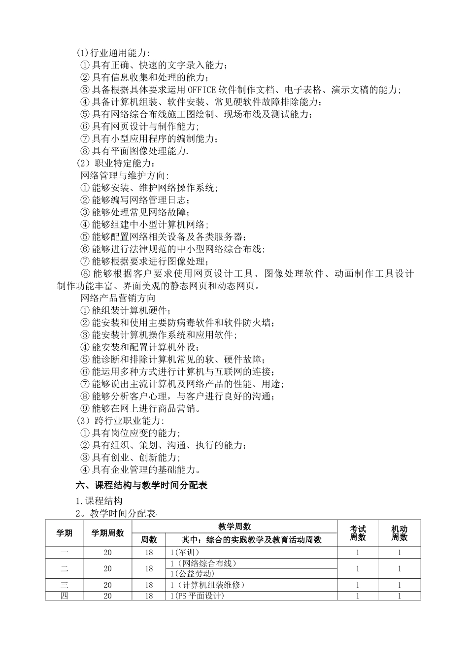 计算机网络技术人才培养方案_第2页