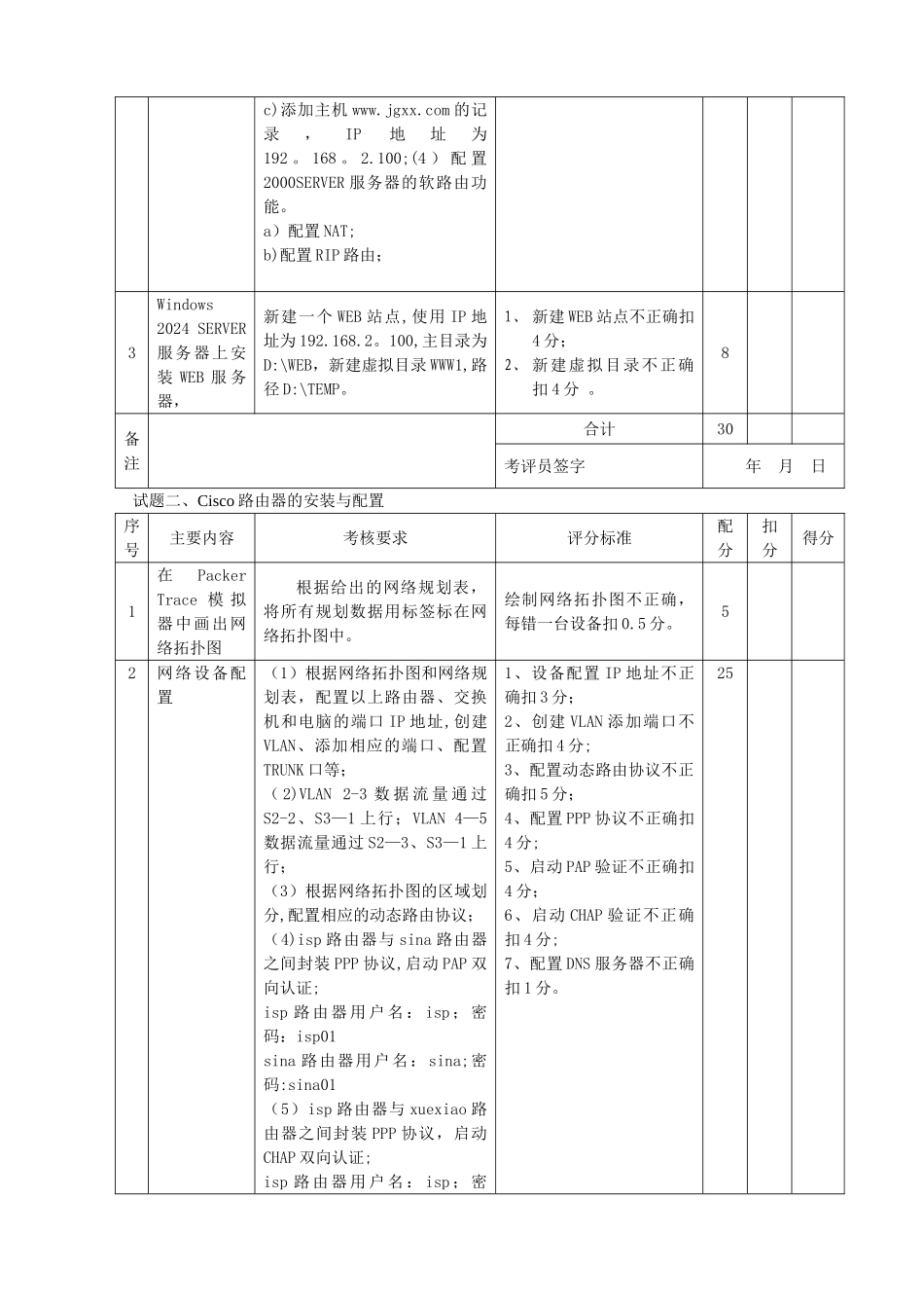 计算机网络管理员技师实操1卷评分记录表_第2页