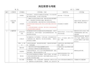 计量变更工程师岗位职责