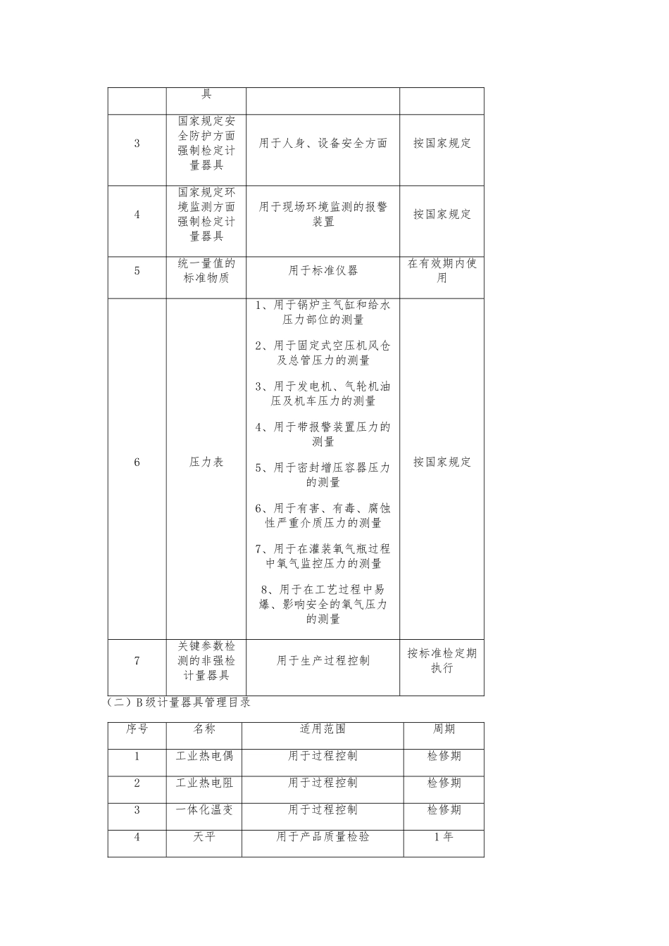计量器具的分类与管理办法_第2页
