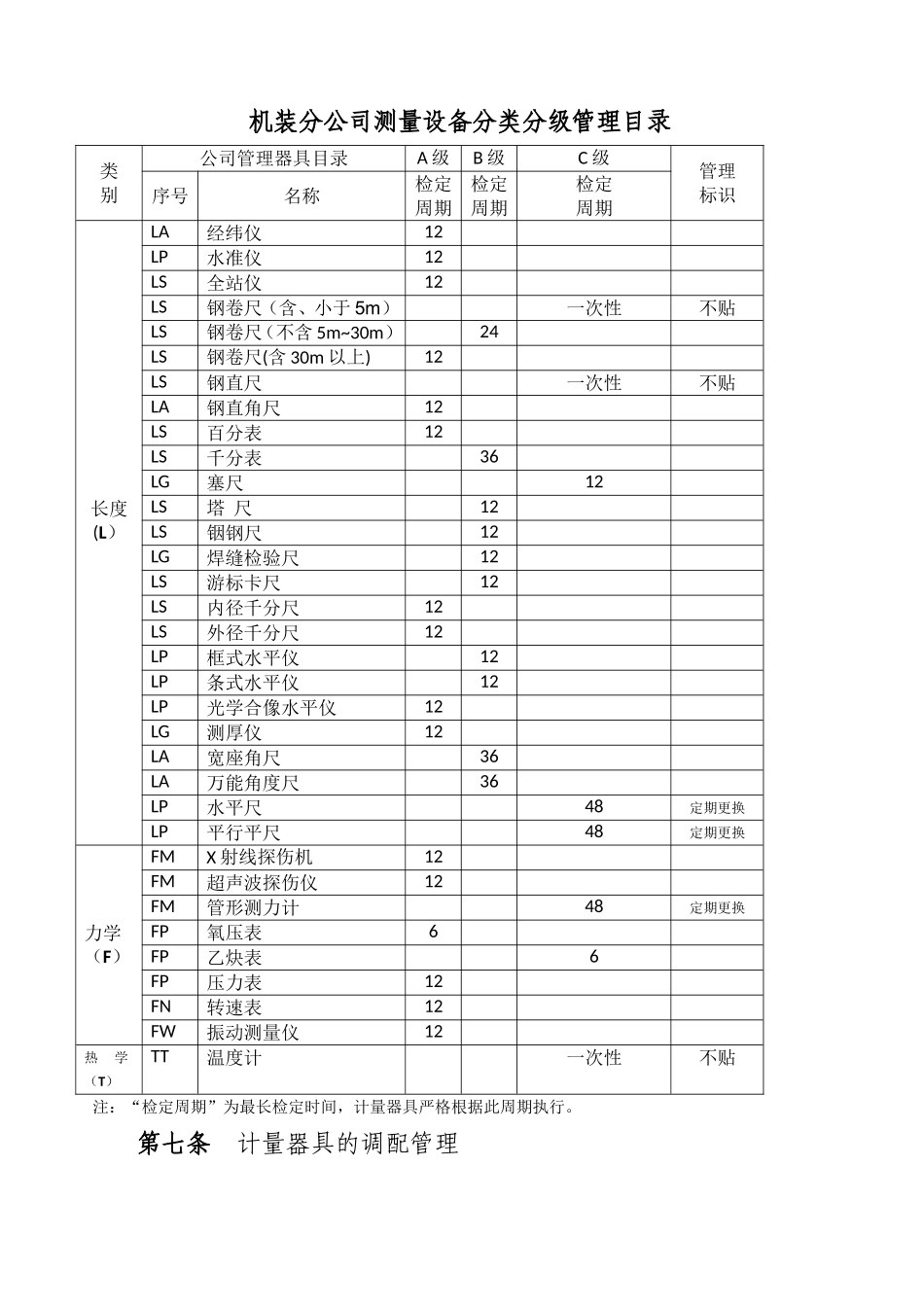 计量器具管理办法(1)_第2页