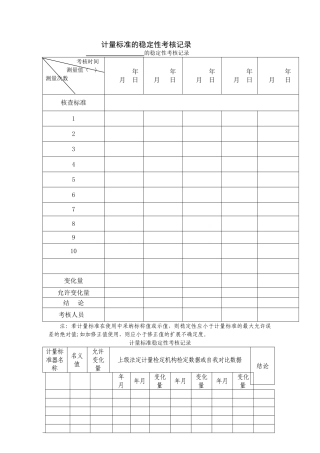 计量标准的稳定性考核记录