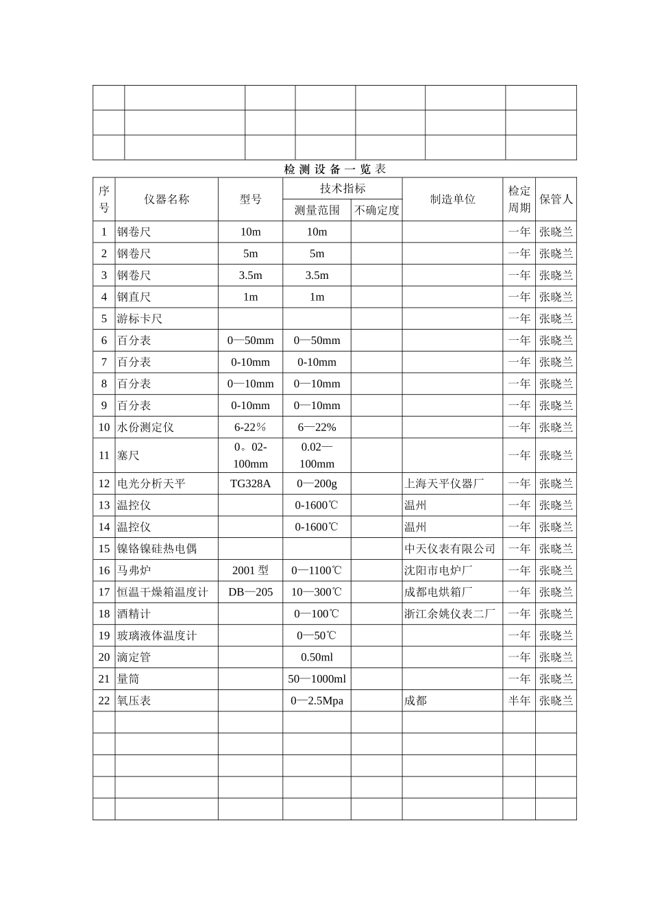 计量检测仪器、设备检定周期表_第2页