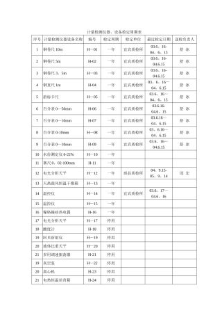 计量检测仪器、设备检定周期表