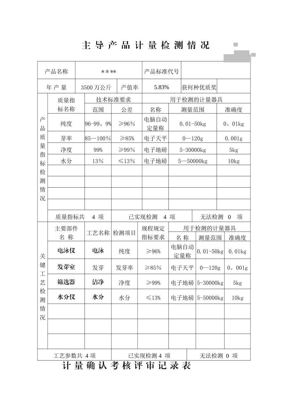 计量确认申请表_第3页
