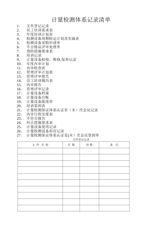 计量管理体系记录清单表格-