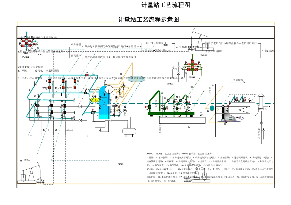 计量站工艺流程图_第1页