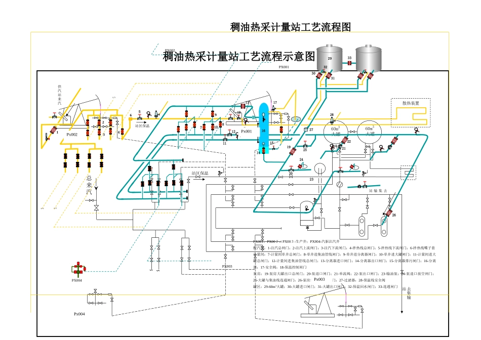 计量站工艺流程图_第2页