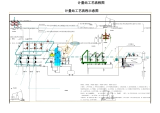 计量站工艺流程图