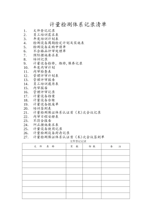 计量管理体系记录清单表格[1]