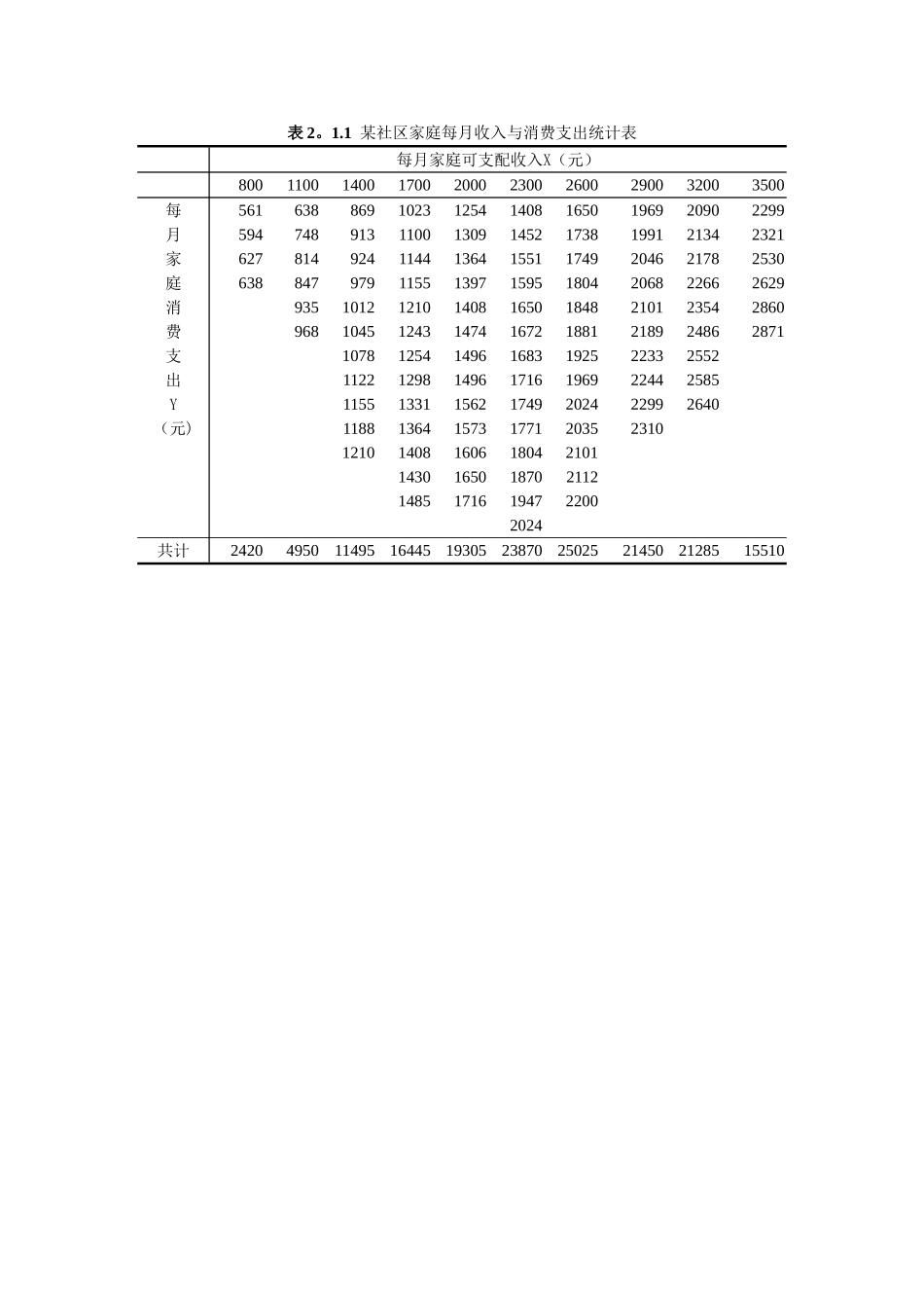 计量经济学数据表_第2页