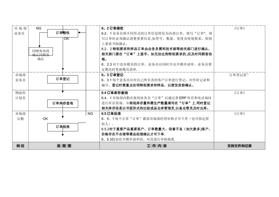订单交付管理流程_第3页