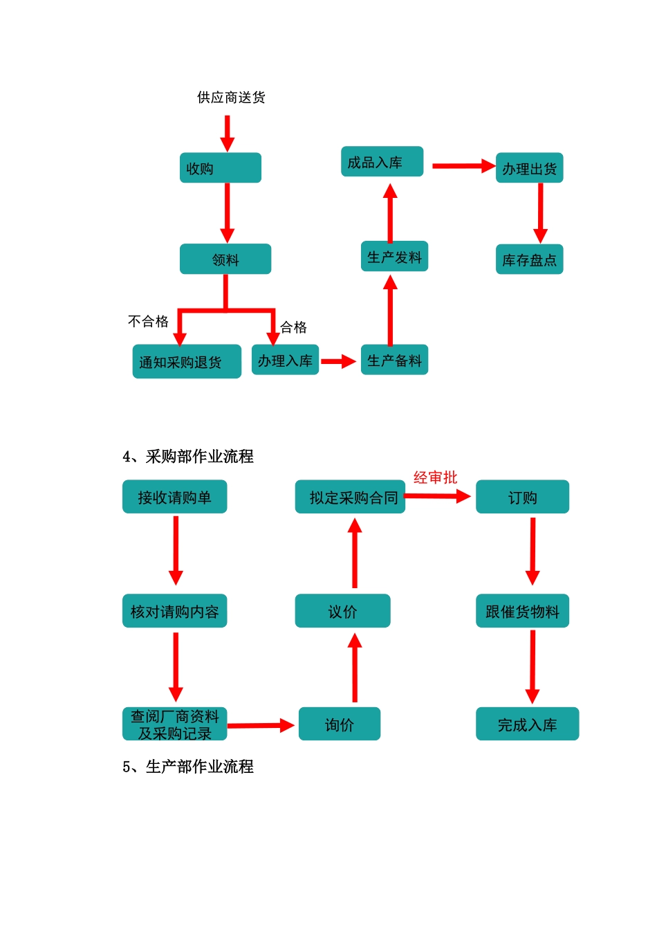 订单到交付流程_第3页