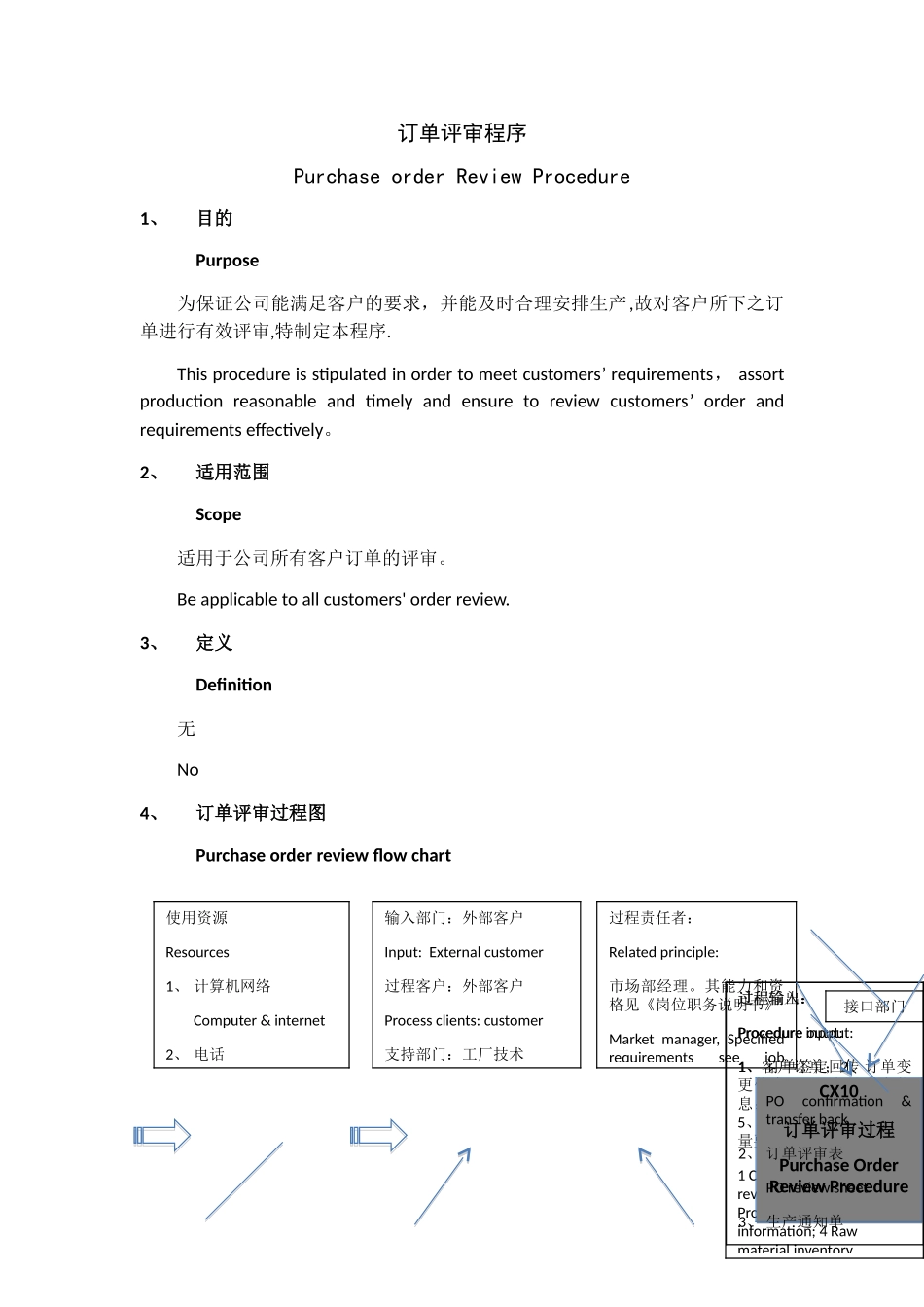 订单合同评审程序中英文对照版_第1页