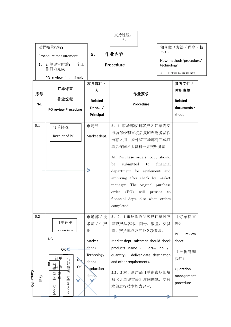 订单合同评审程序中英文对照版_第2页