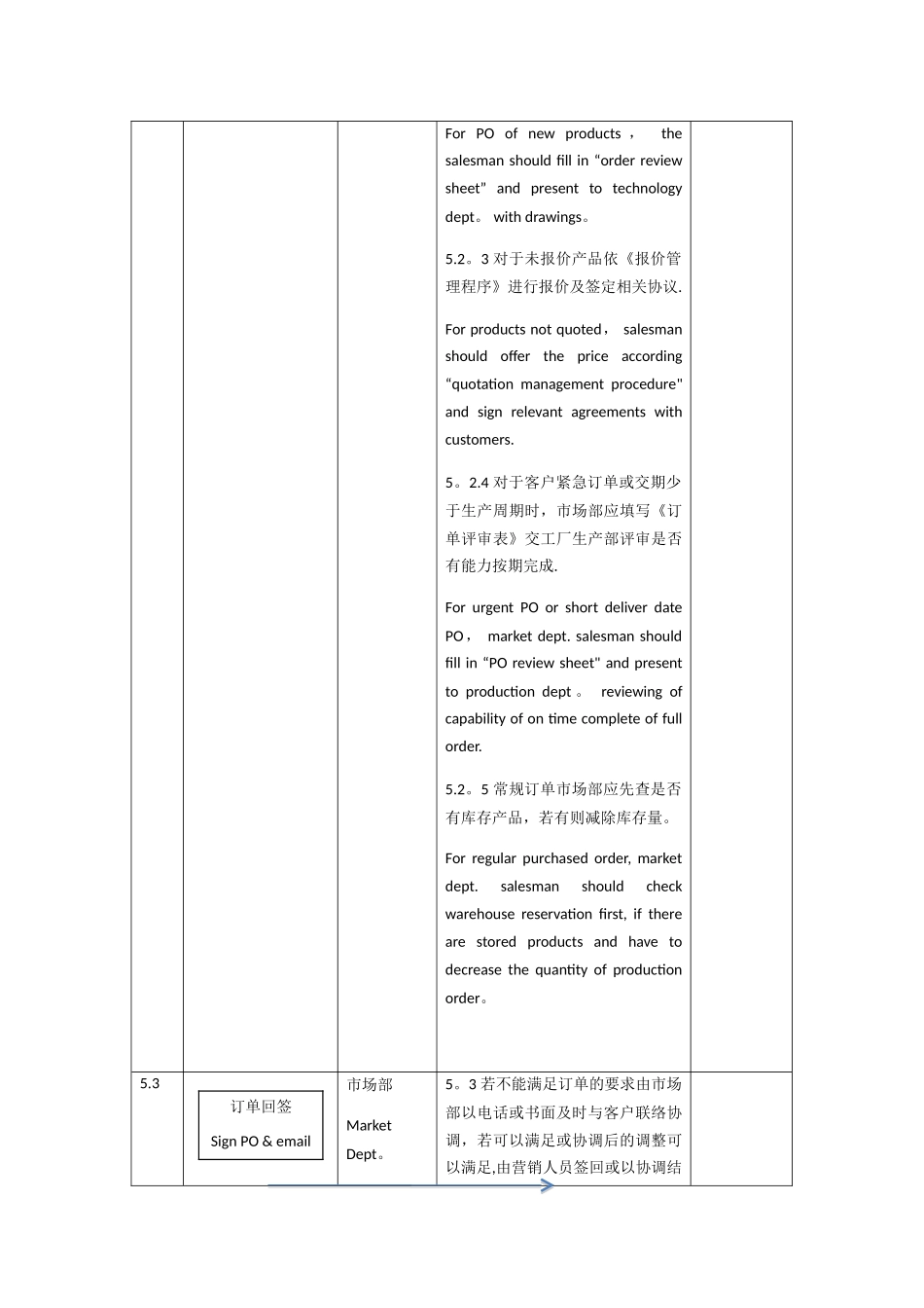 订单合同评审程序中英文对照版_第3页