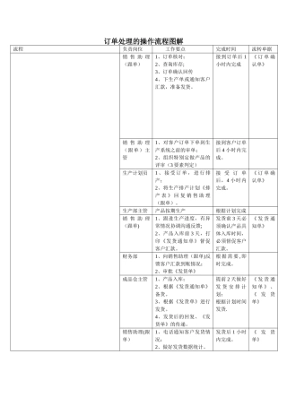 订单处理流程32415