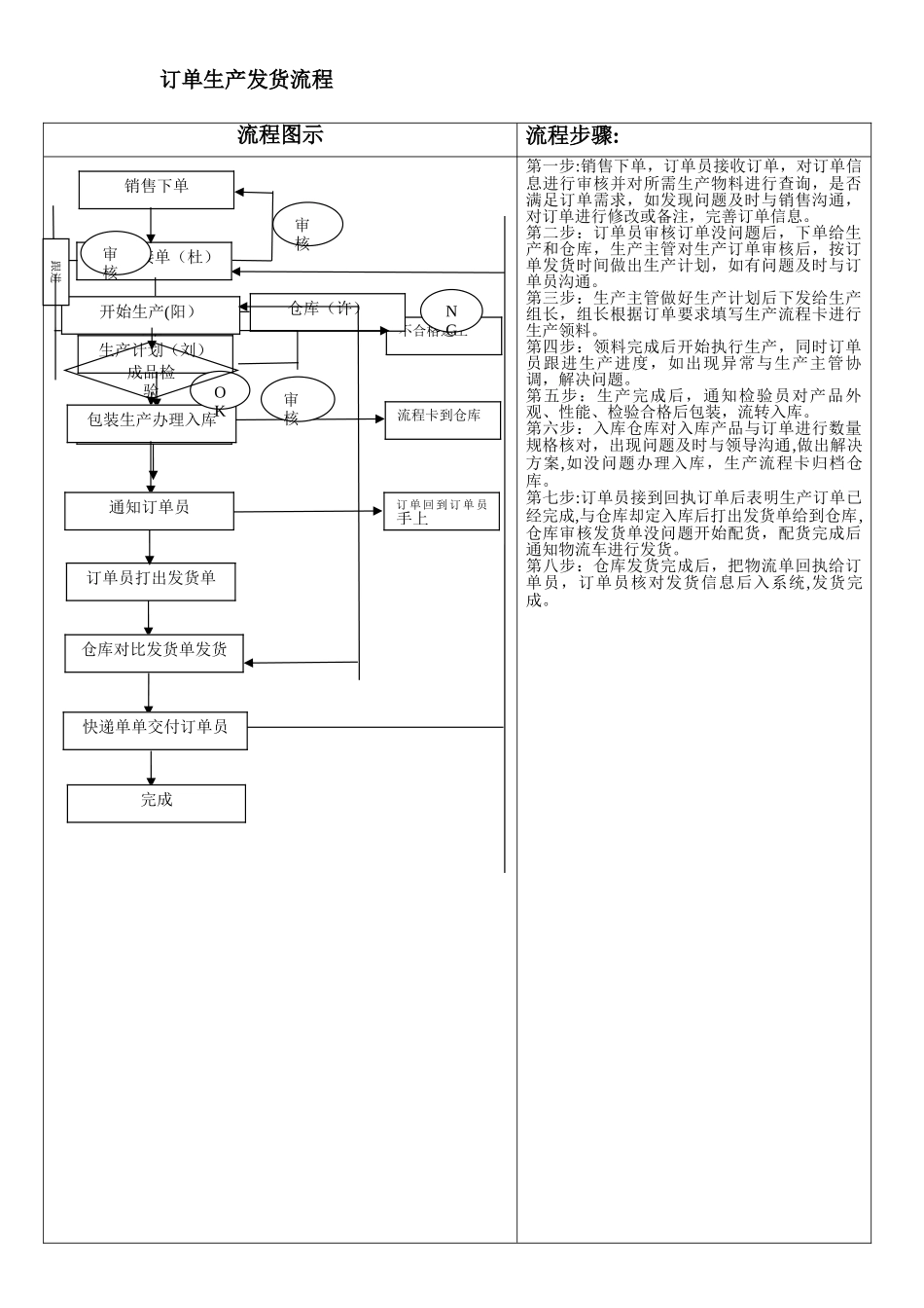 订单生产流程_第1页