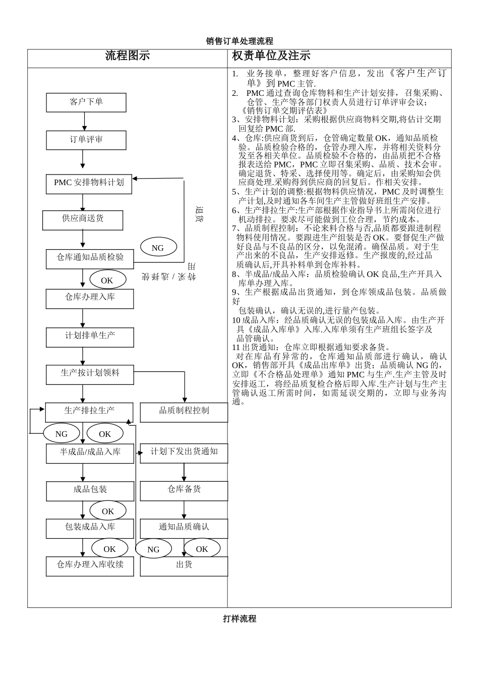 订单生产流程图示_第1页