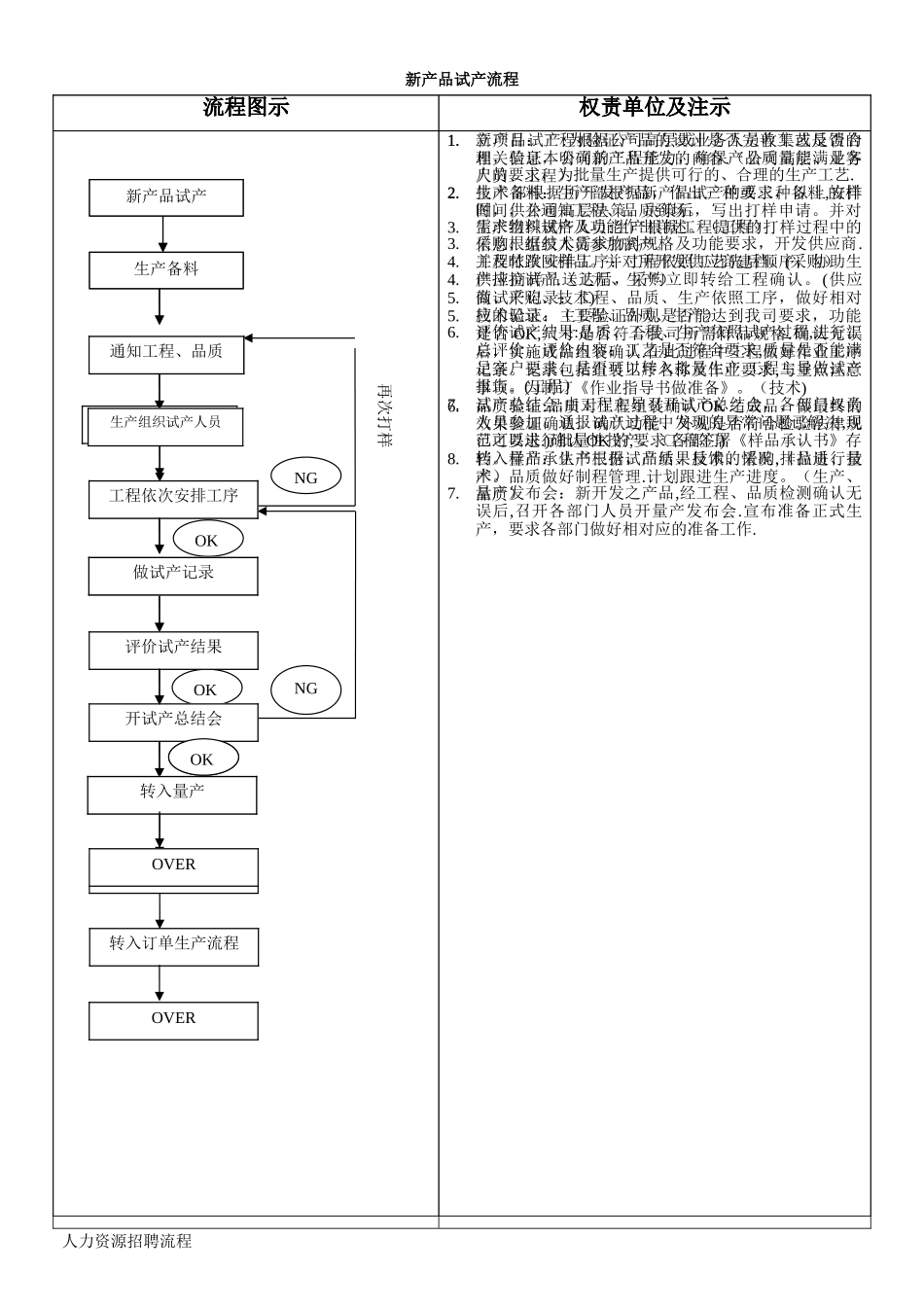 订单生产流程图示_第2页
