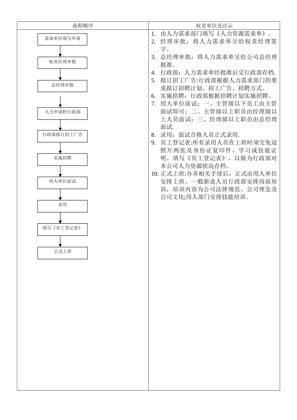 订单生产流程图示_第3页