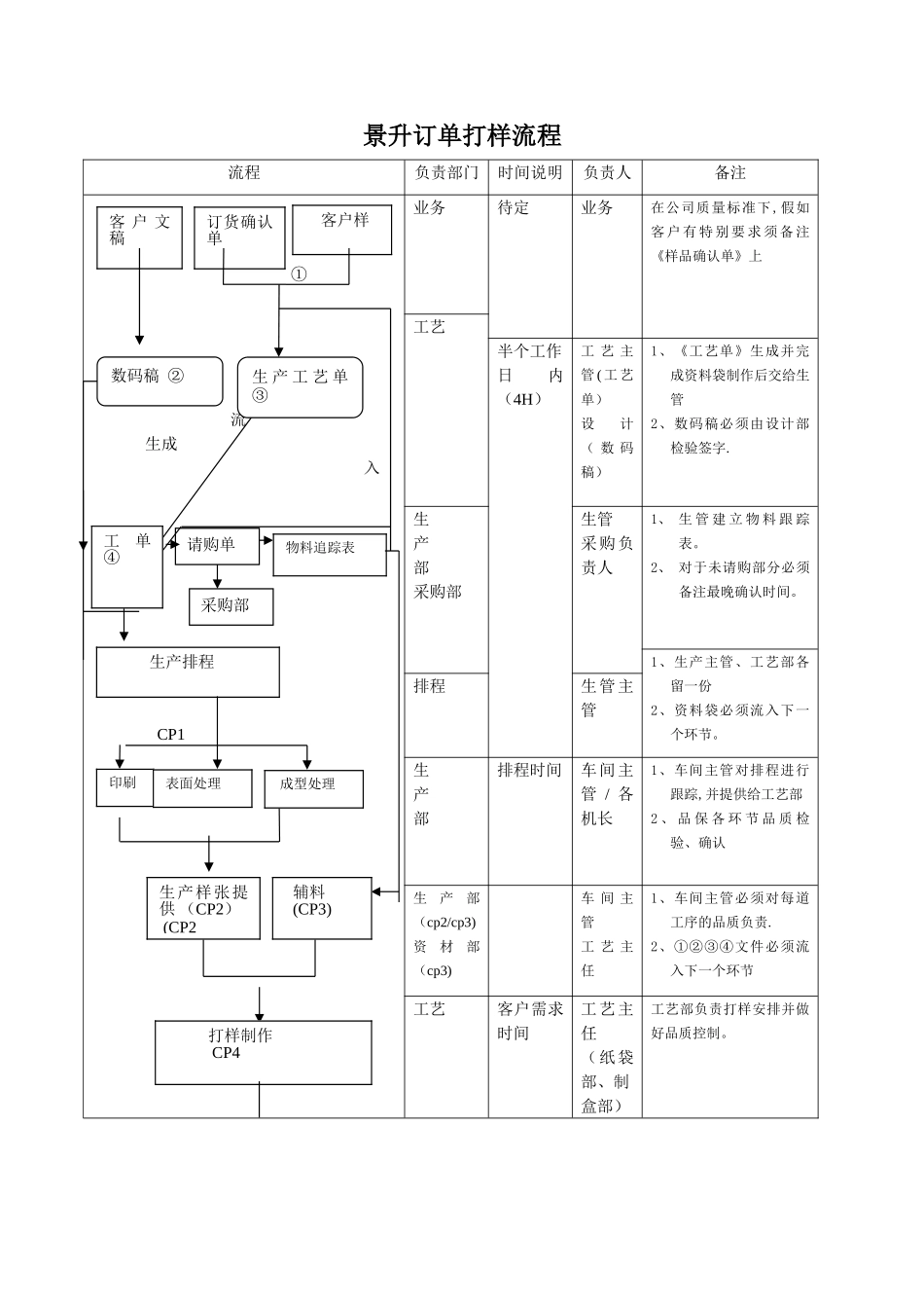 订单打样流程_第1页