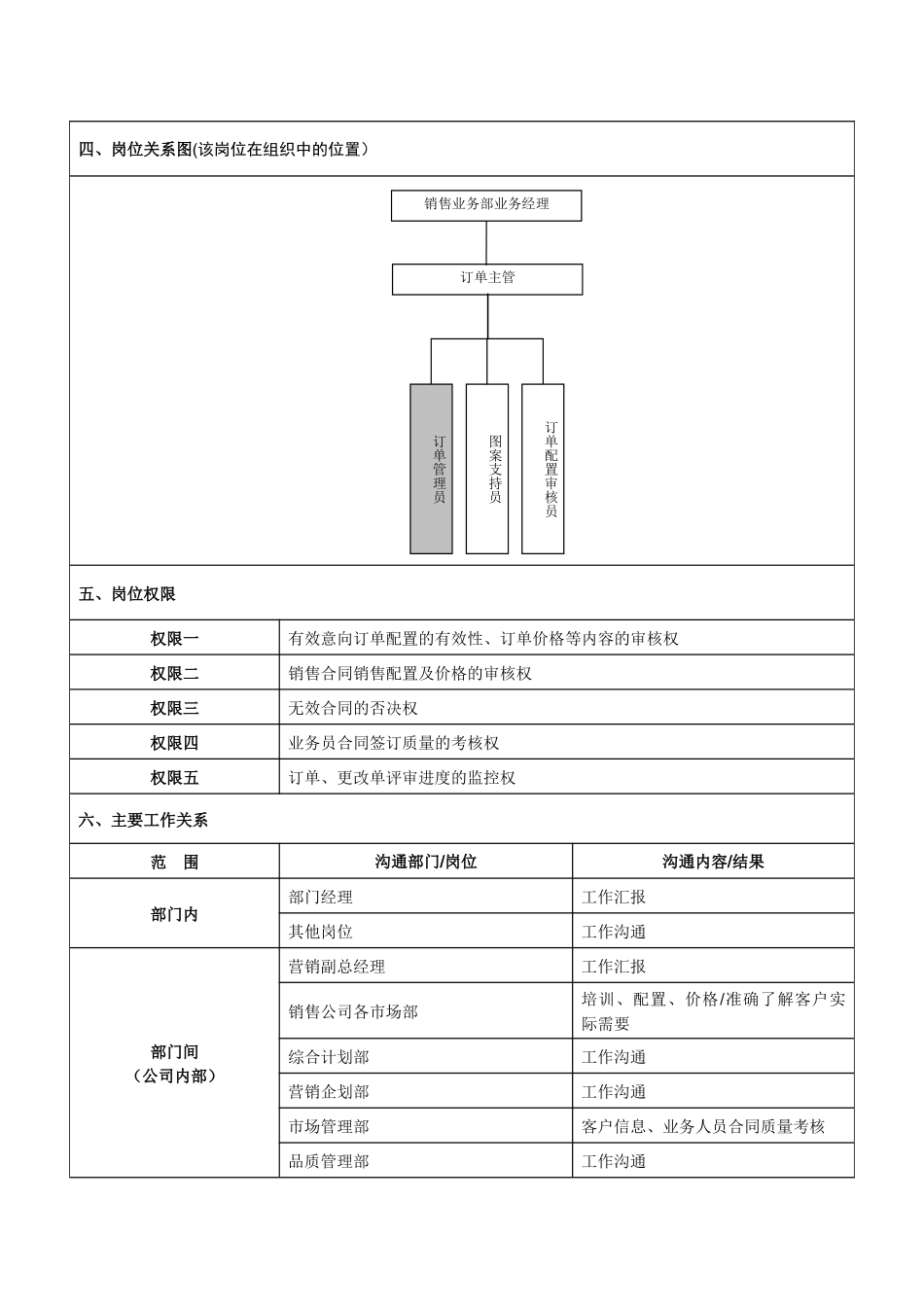订单管理员岗位说明书-_第2页