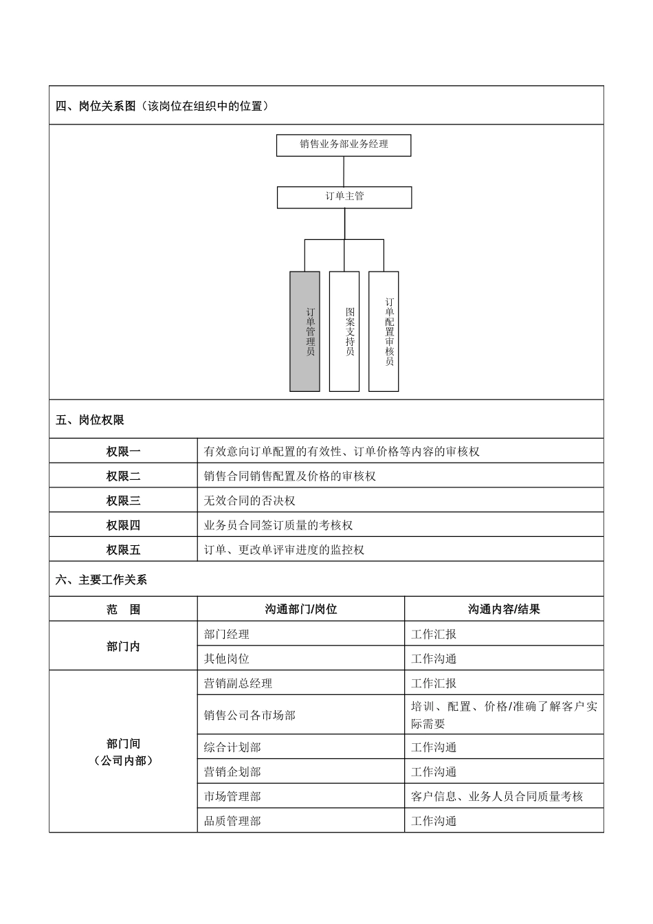 订单管理员岗位说明书_第2页