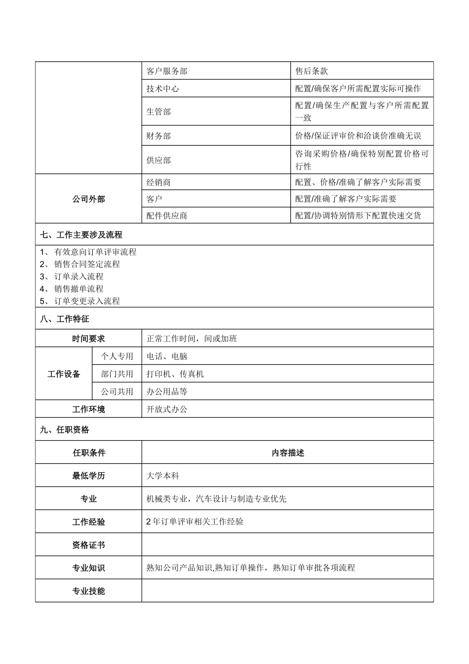订单管理员岗位说明书_第3页