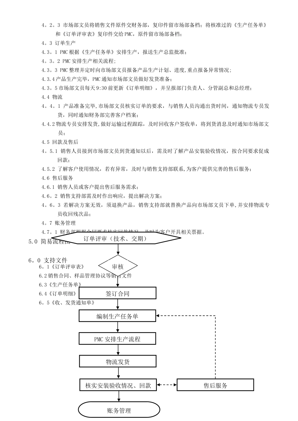 订单管理流程_第2页