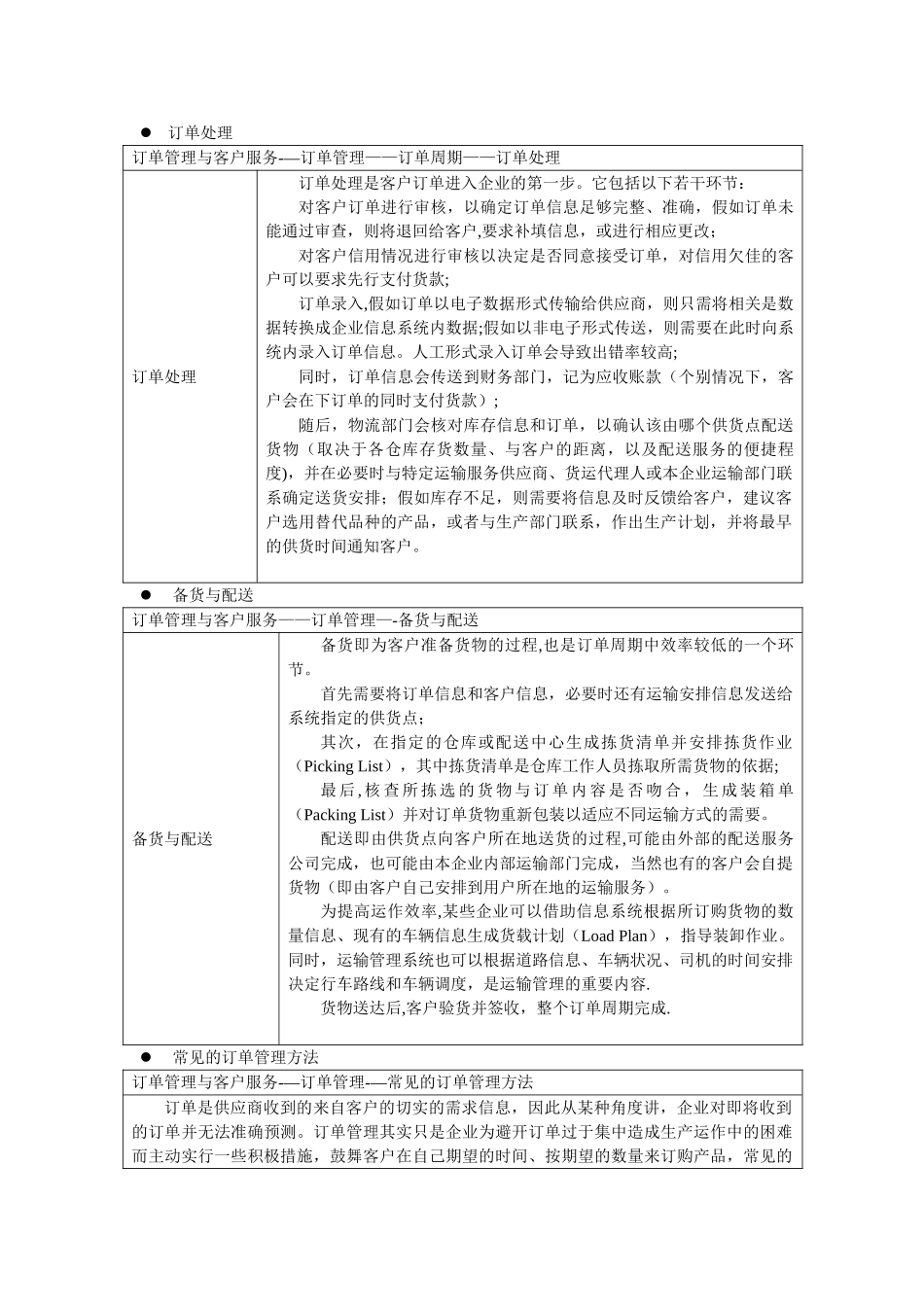 订单管理与客户服务_第2页