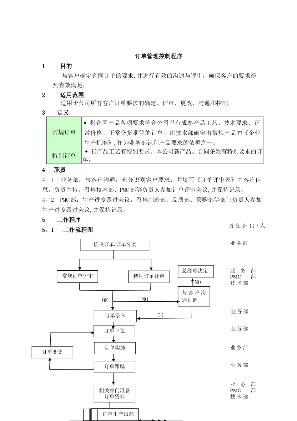 订单管理控制程序_第1页