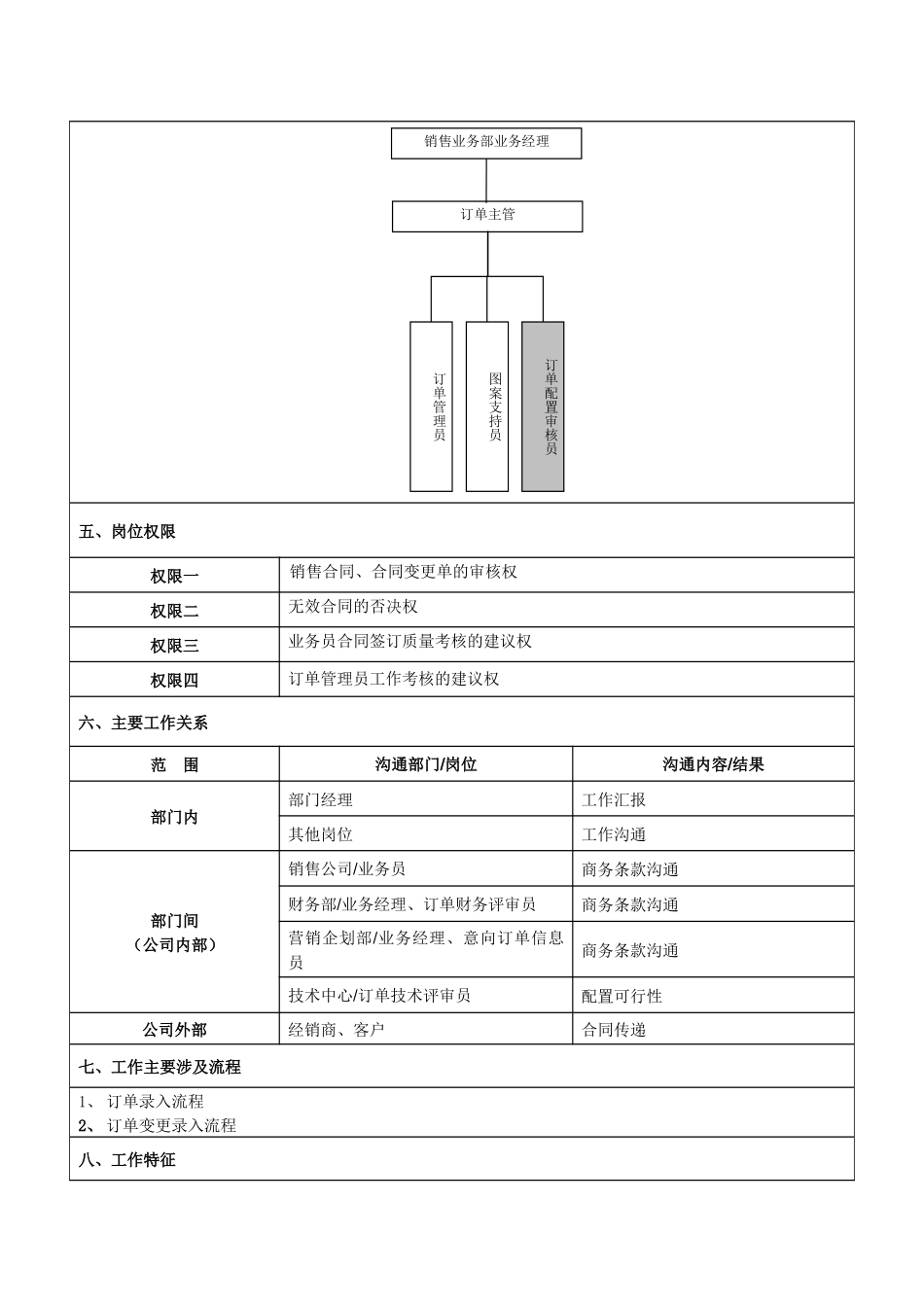 订单配置审核员岗位说明书_第2页