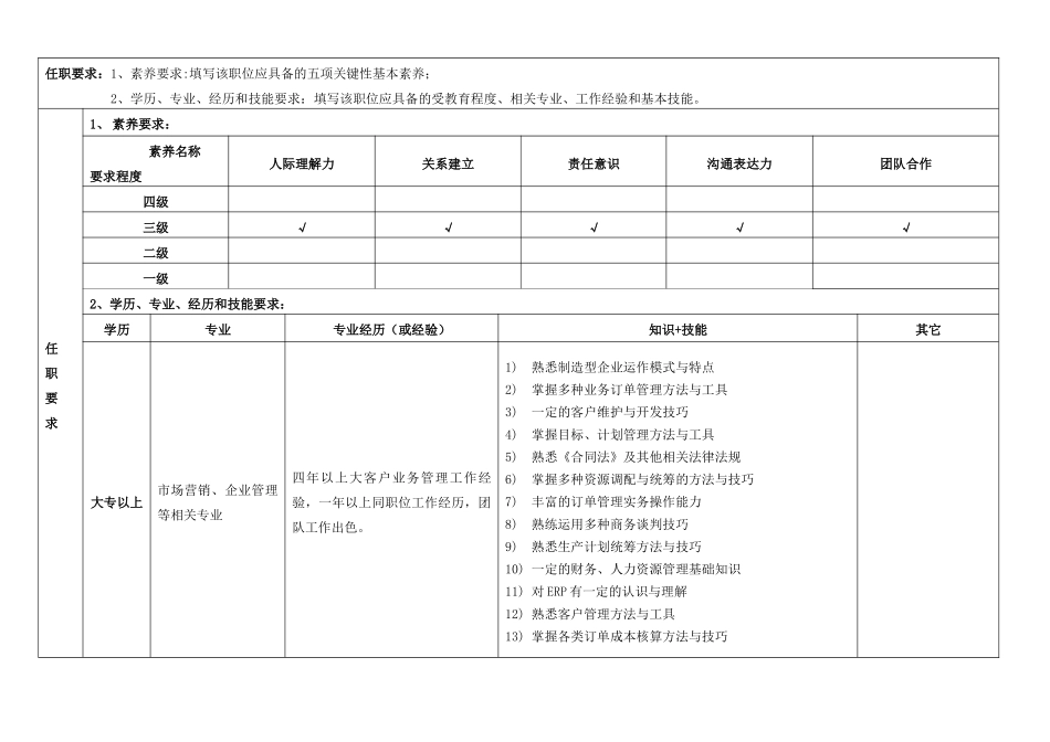 订单部经理职位说明书_第2页