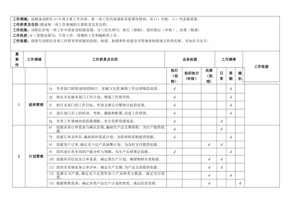 订单部经理职位说明书_第3页