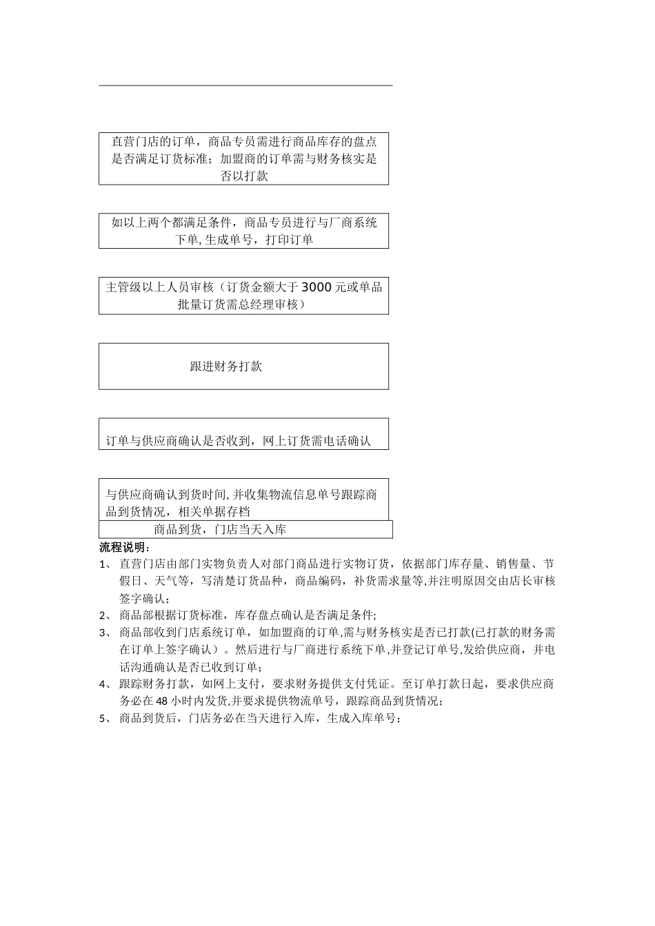 订货标准及流程_第2页