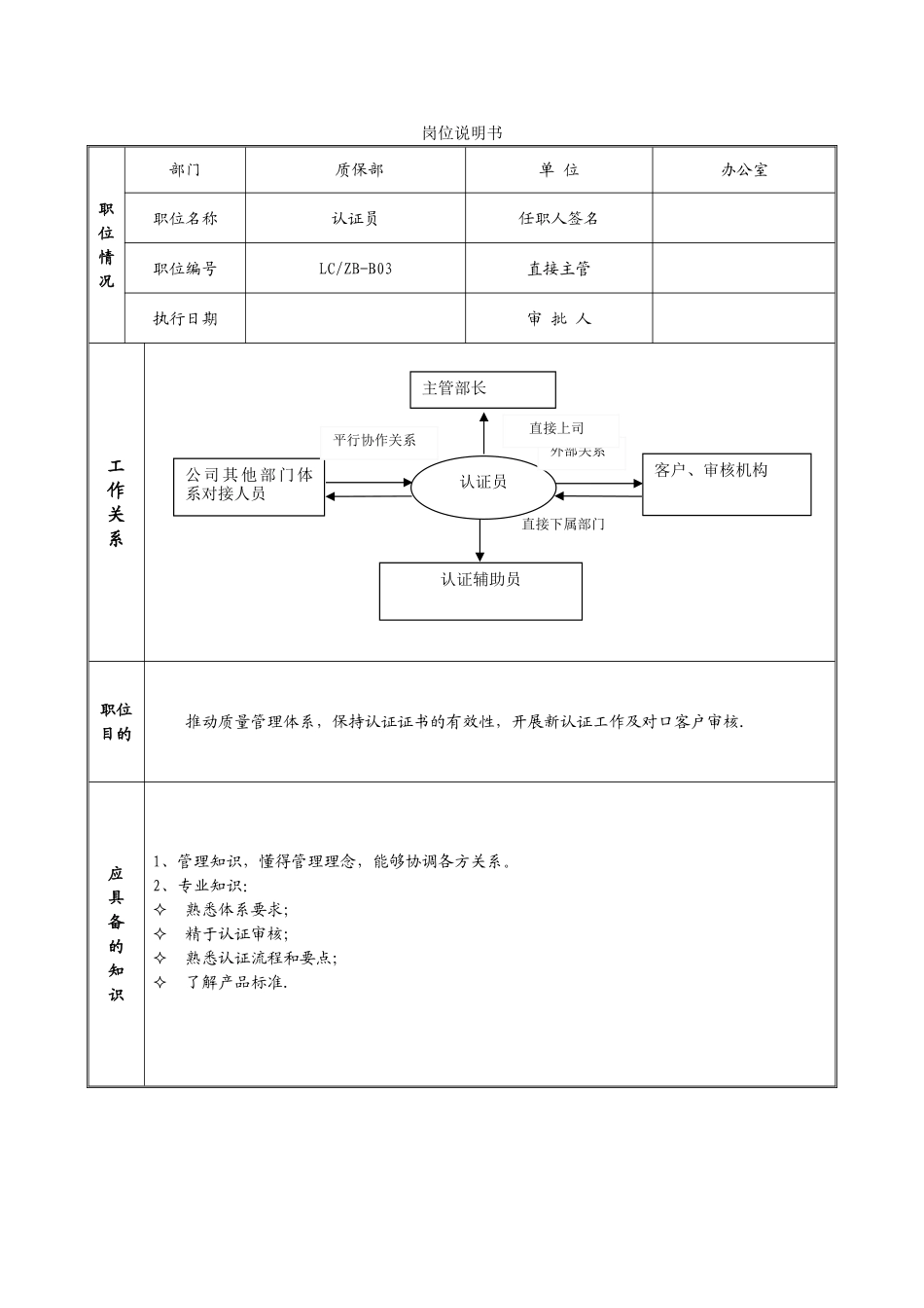 认证员岗位职责_第1页