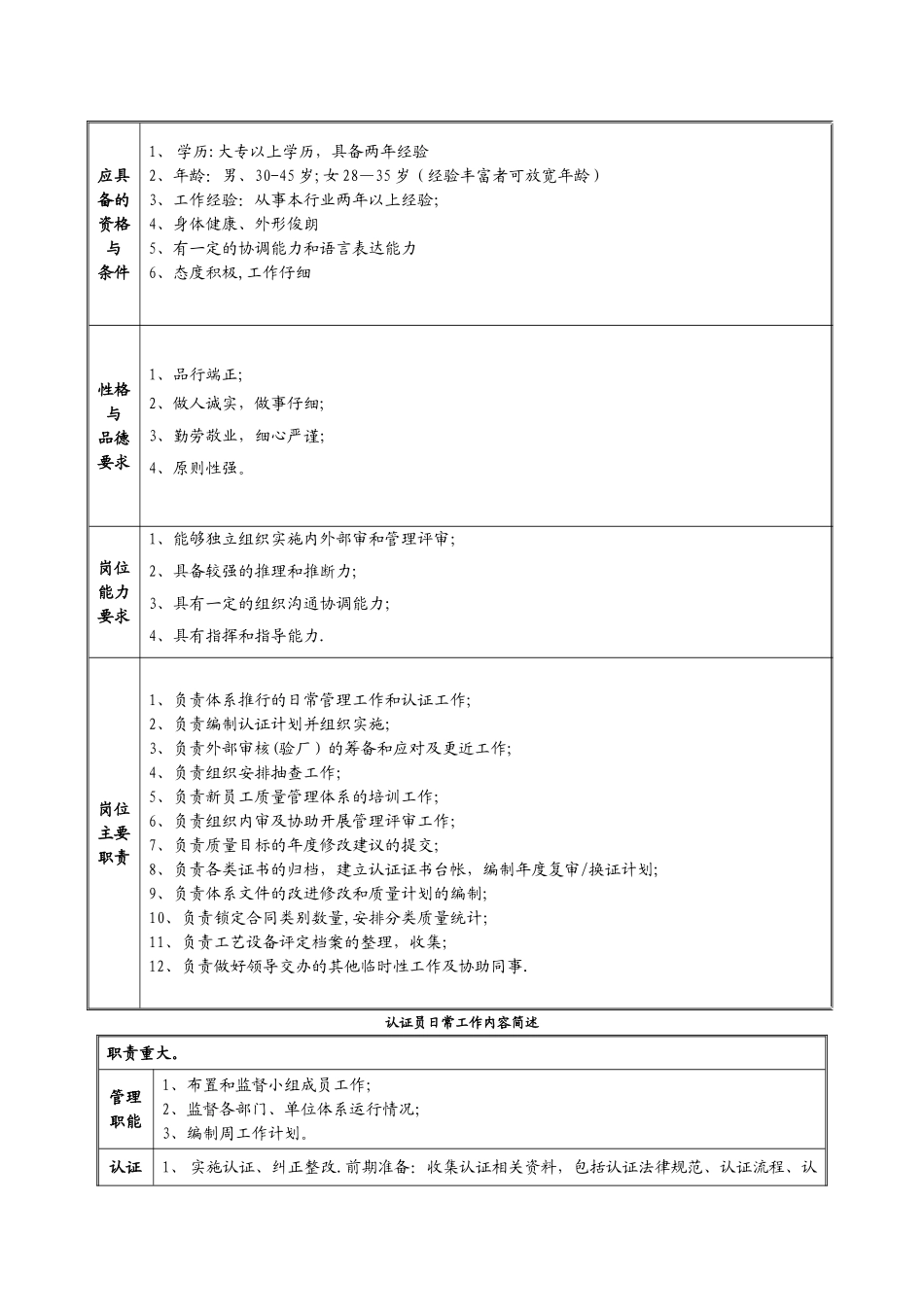 认证员岗位职责_第2页