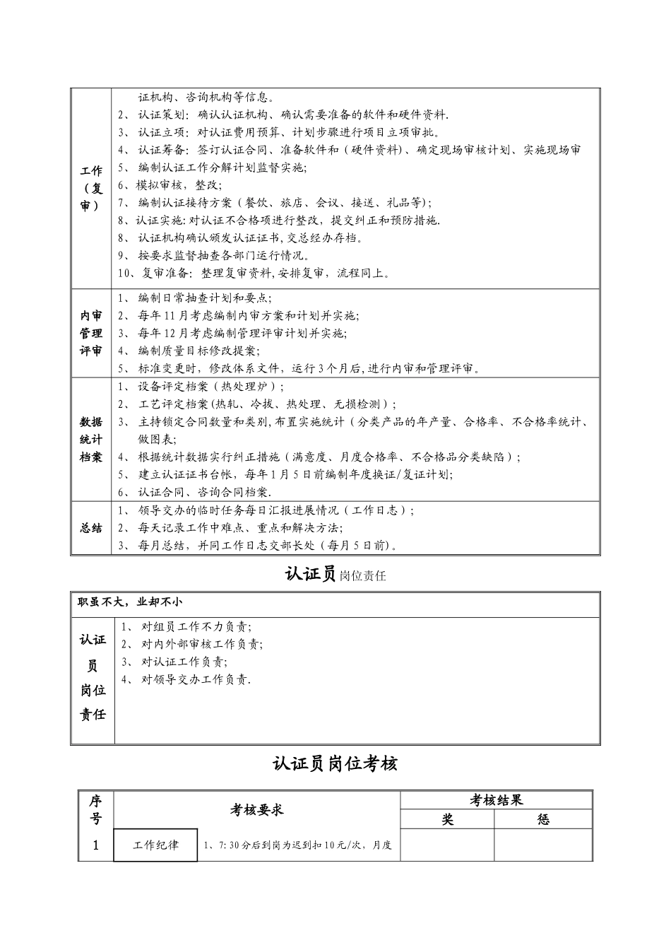 认证员岗位职责_第3页