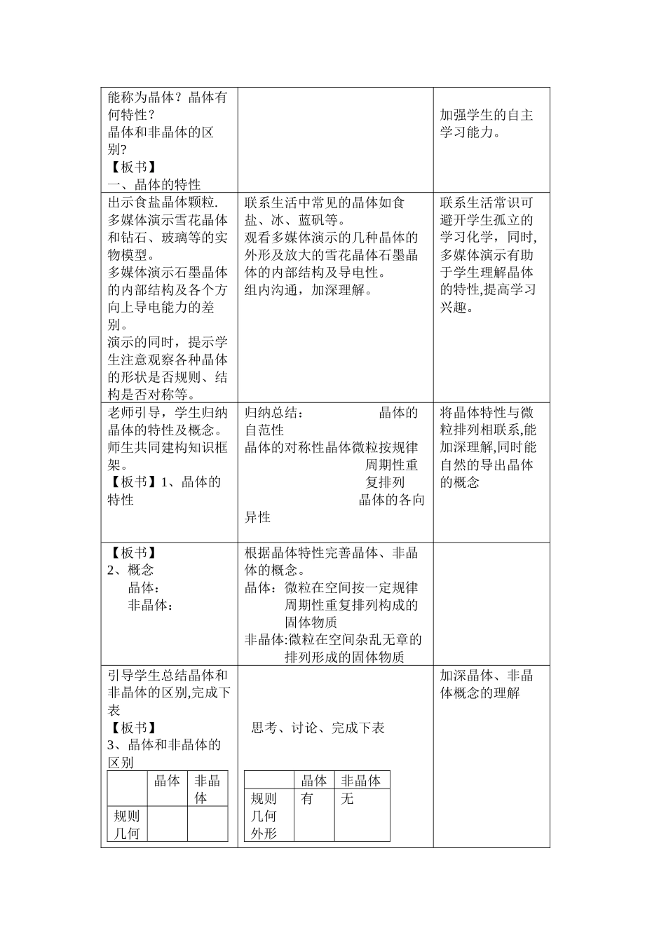 认识晶体教案_第2页